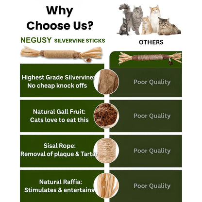 NEGUSY Natural Silvervine Dental Sticks– The Ultimate 100% Natural Cat Toy & Teeth Cleaner